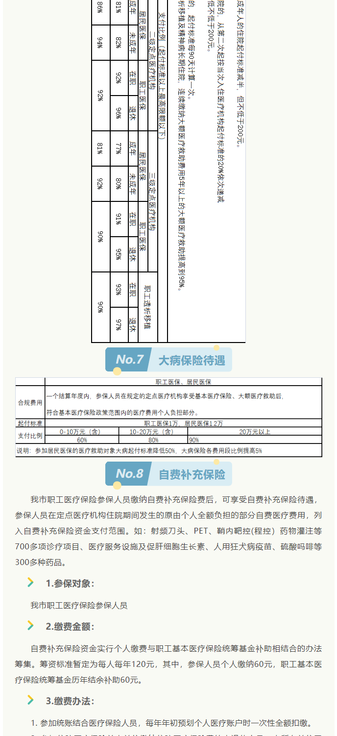 來(lái)了！2022年啟東市醫(yī)保政策權(quán)威解讀_6_1.png