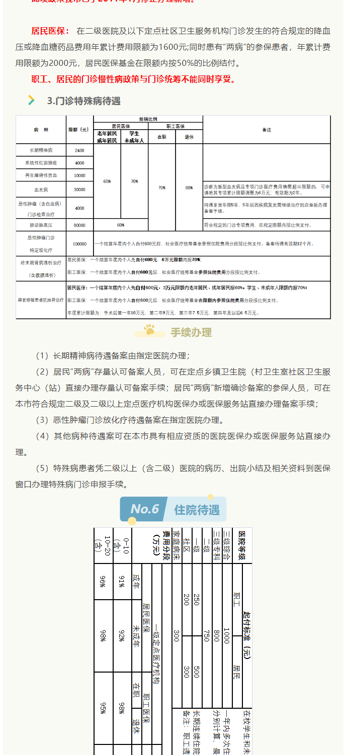 來(lái)了！2022年啟東市醫(yī)保政策權(quán)威解讀_5_1.png