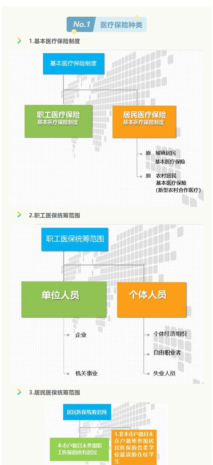 來(lái)了！2022年啟東市醫(yī)保政策權(quán)威解讀_1_1.png
