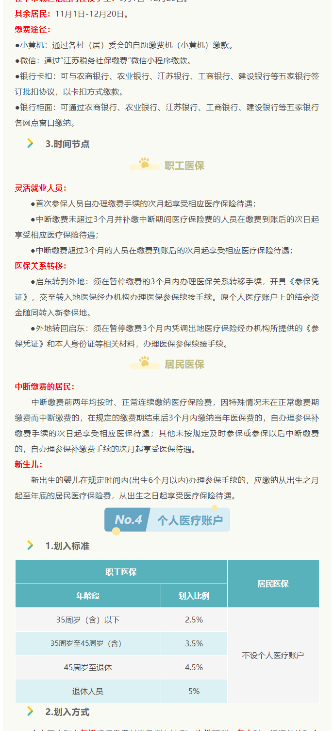 來(lái)了！2022年啟東市醫(yī)保政策權(quán)威解讀_3_1.png